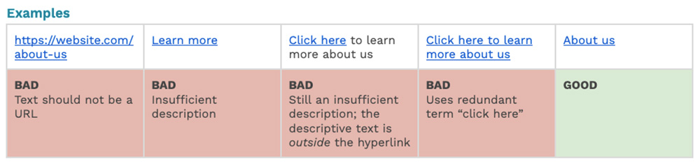 Infographic showing the does and dont's of links